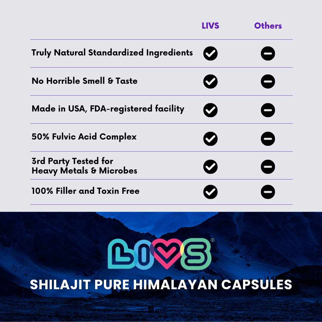 Women's Shilajit - LIVS Gummies