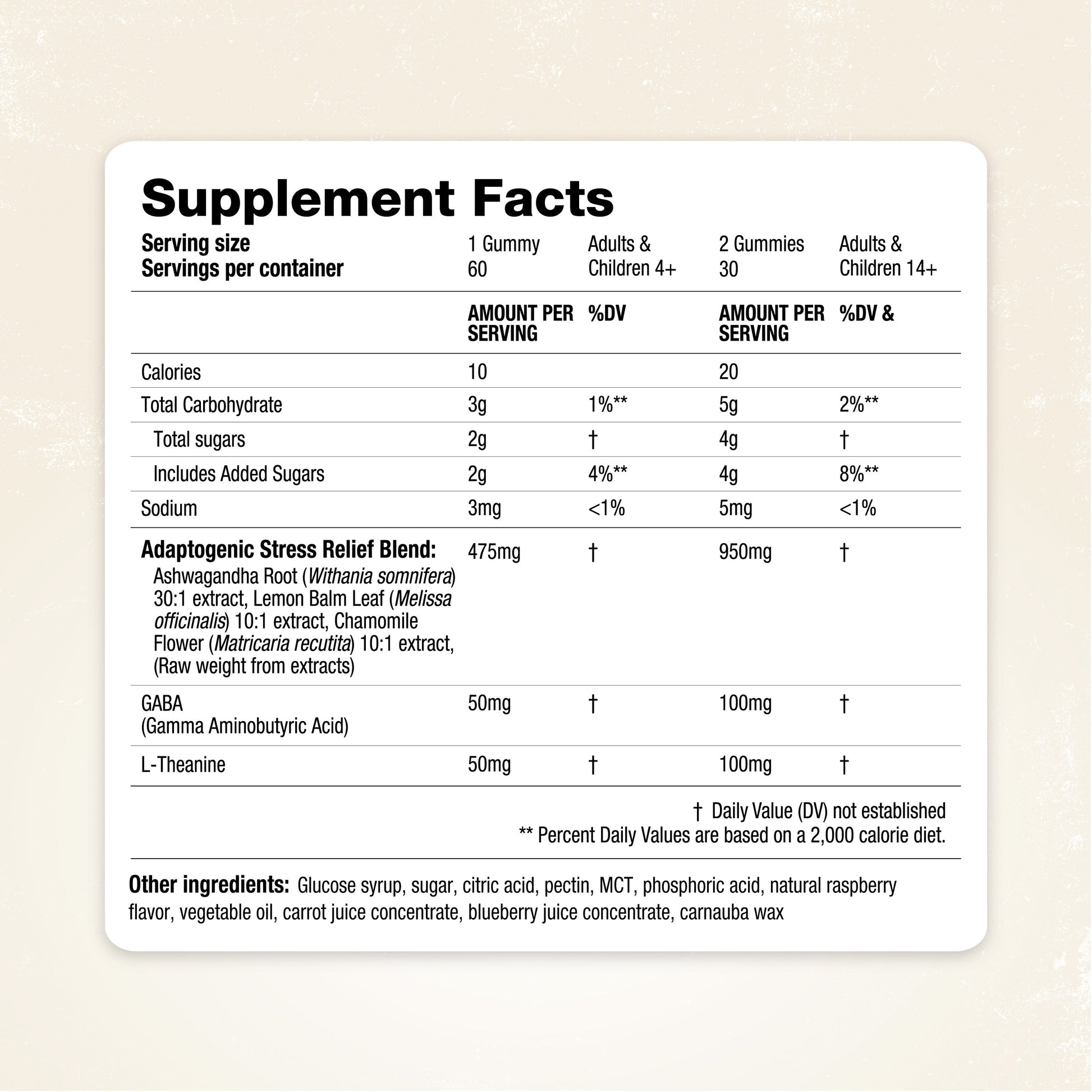 Supplement facts label for SereniZen Gummies 