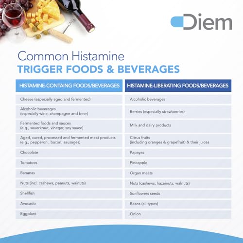 Omne Diem Histamine Digest DAO 30,000 HDU - Histamine Neutralizing Enzyme