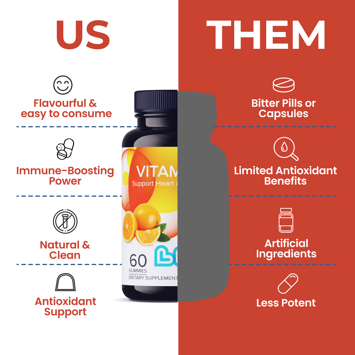 Vitamin C - 1,000mg - LIVS Gummies