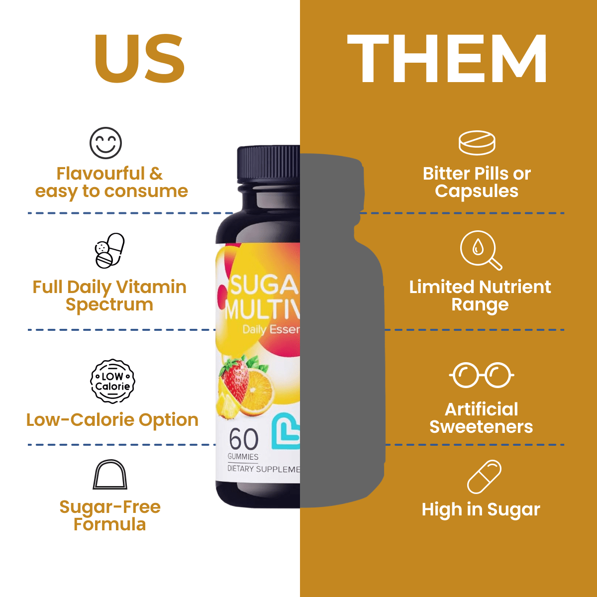 Sugar-Free Multivitamin - LIVS Gummies