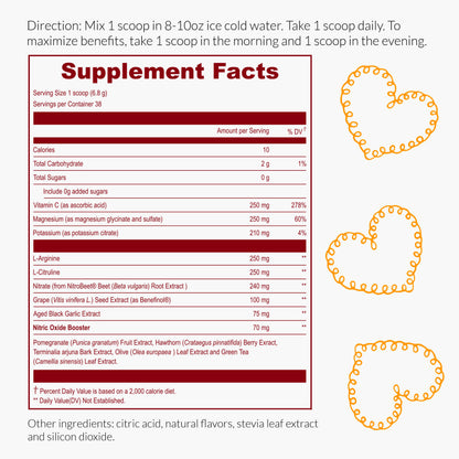 Blood Pressure Support