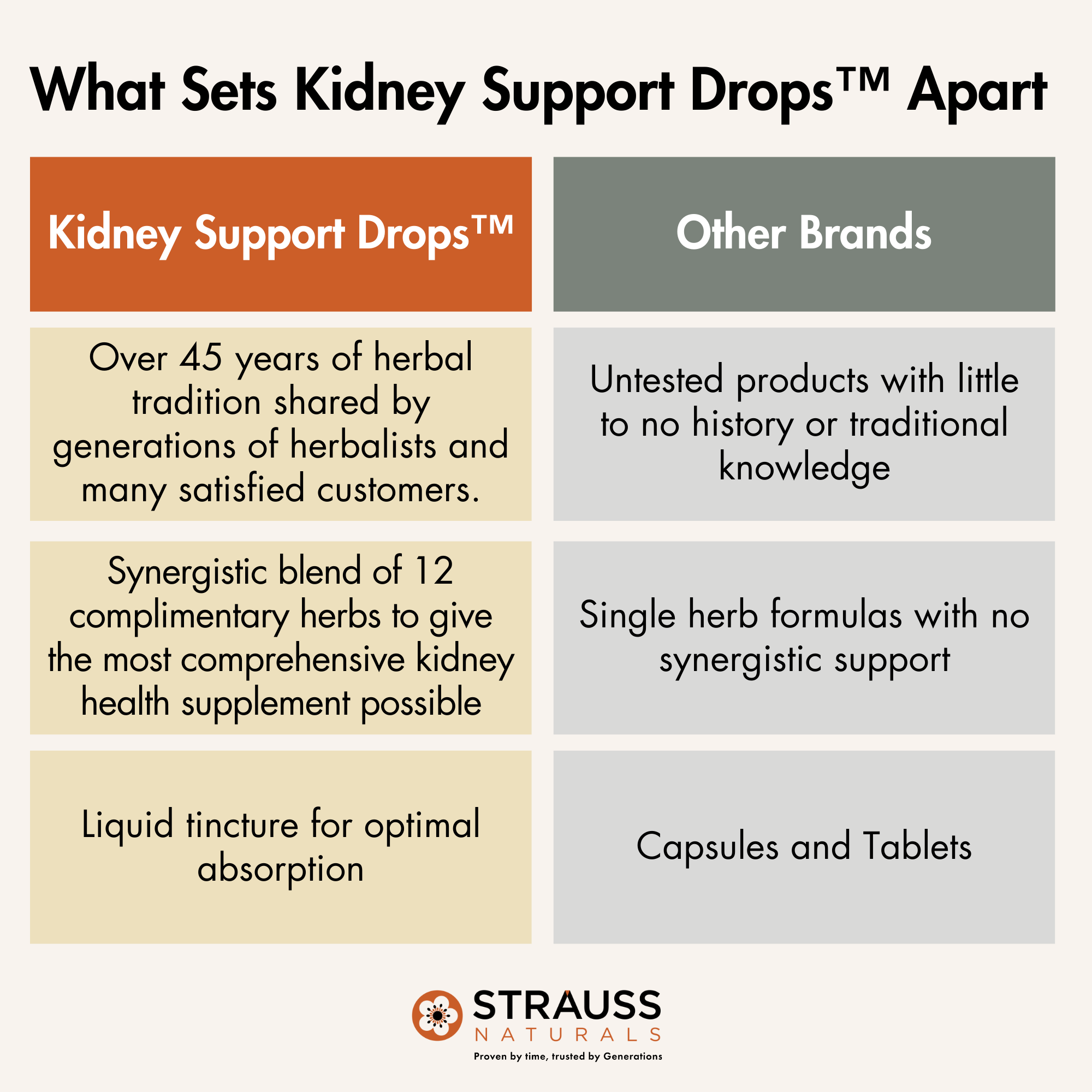 Kidney Support Drops™