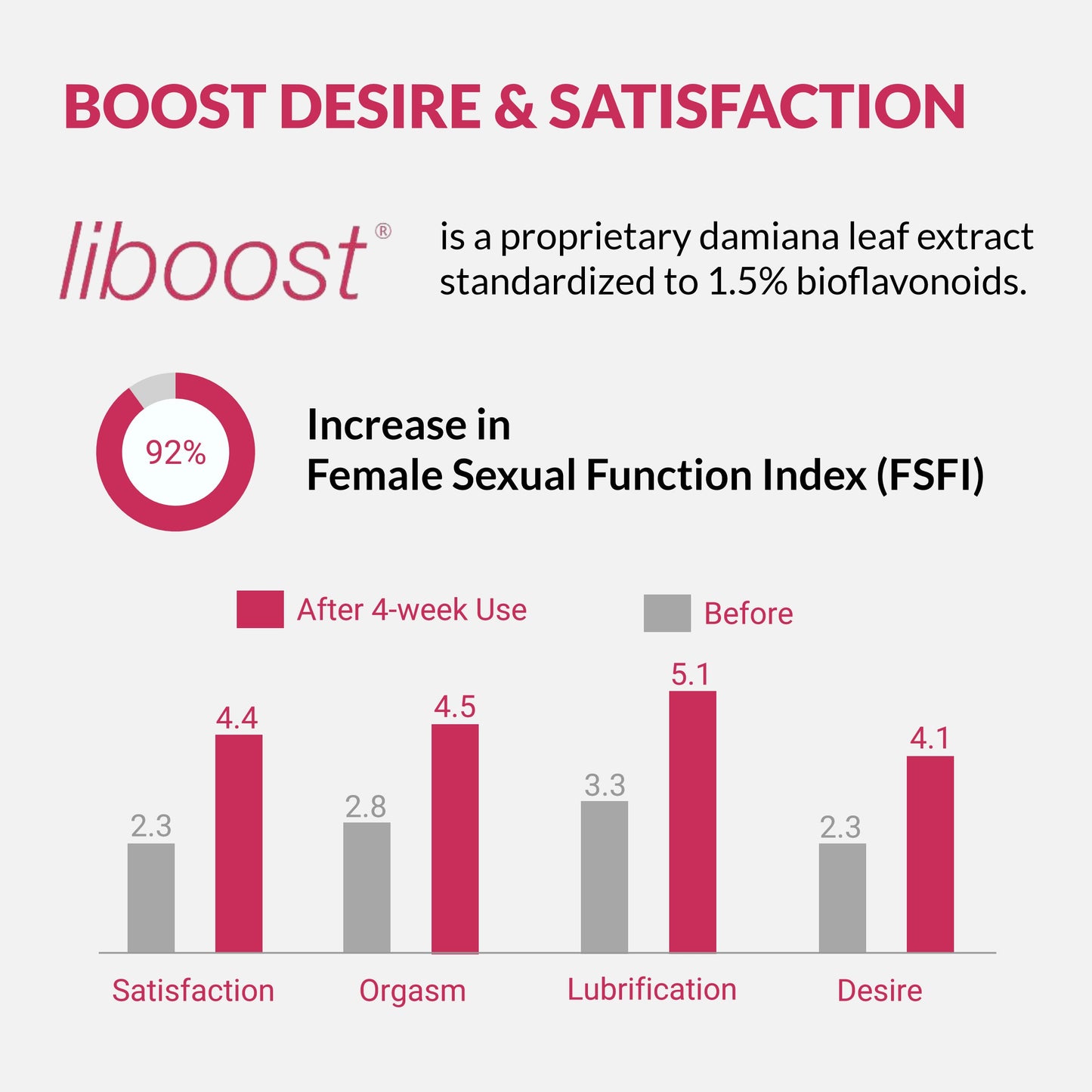 Female libido booster