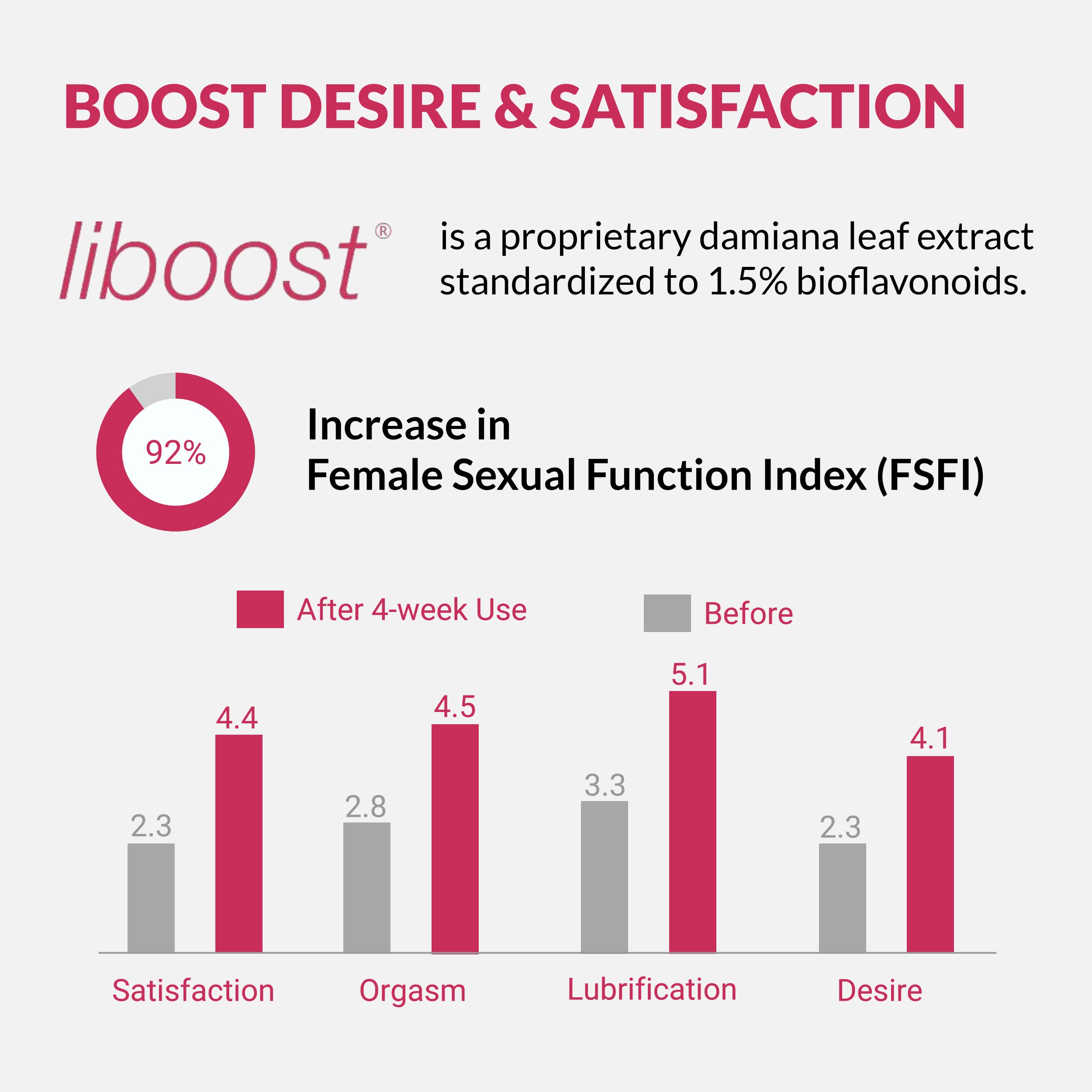 Female libido booster