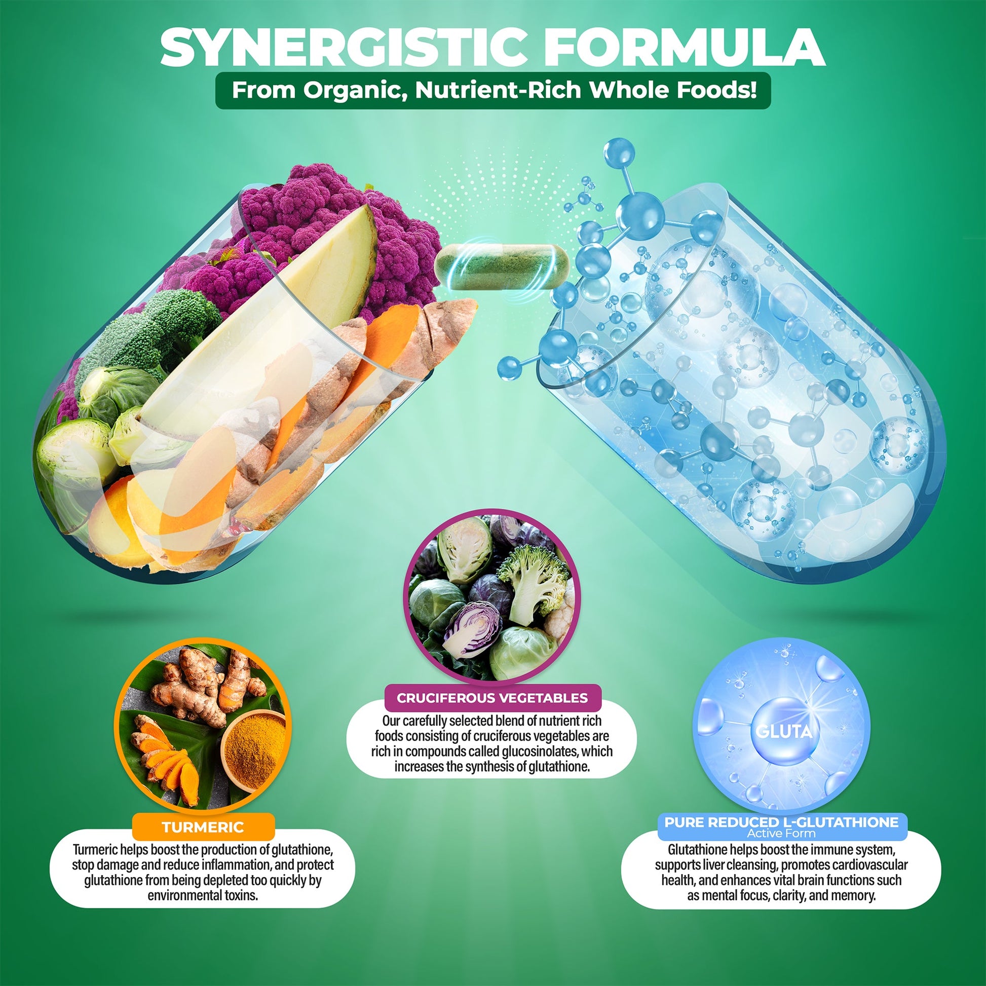 Infographic showing benefits of Liposomal Glutathione, organic, whole foods