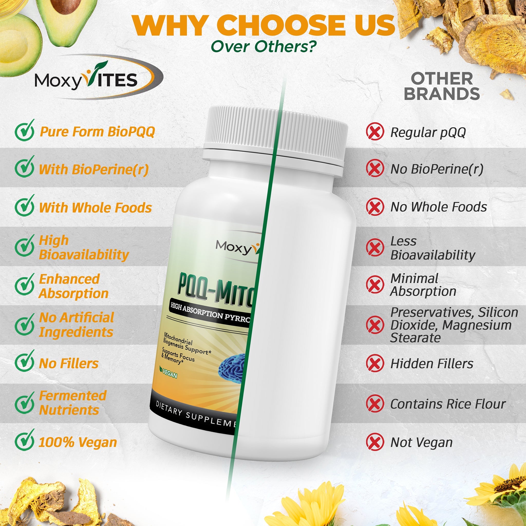 Infographic showing benefits of PQQ, no fillers, best PQQ brand