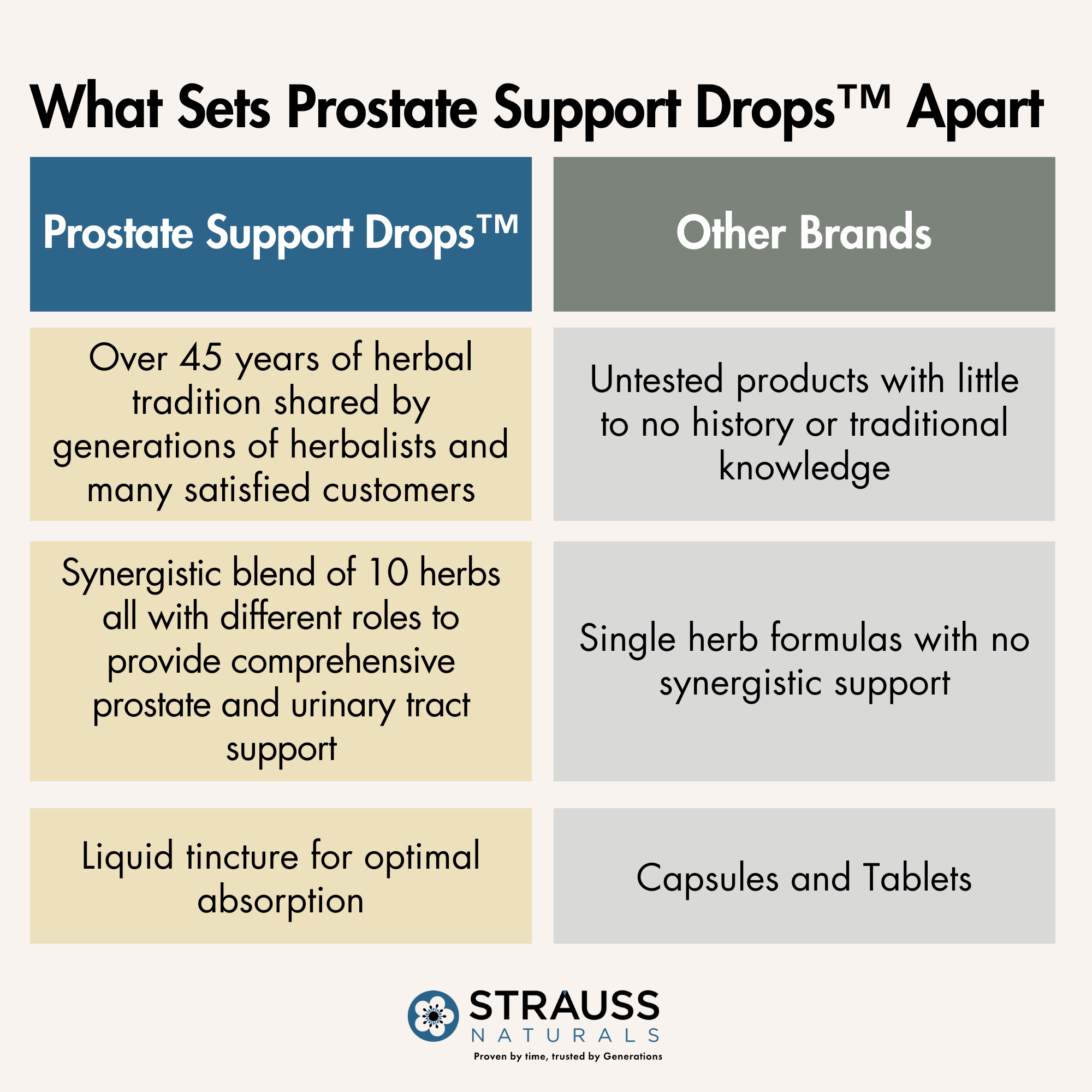 Prostate Support Drops™